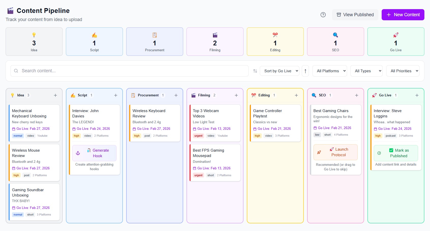 iBuildInfluence Content Pipeline